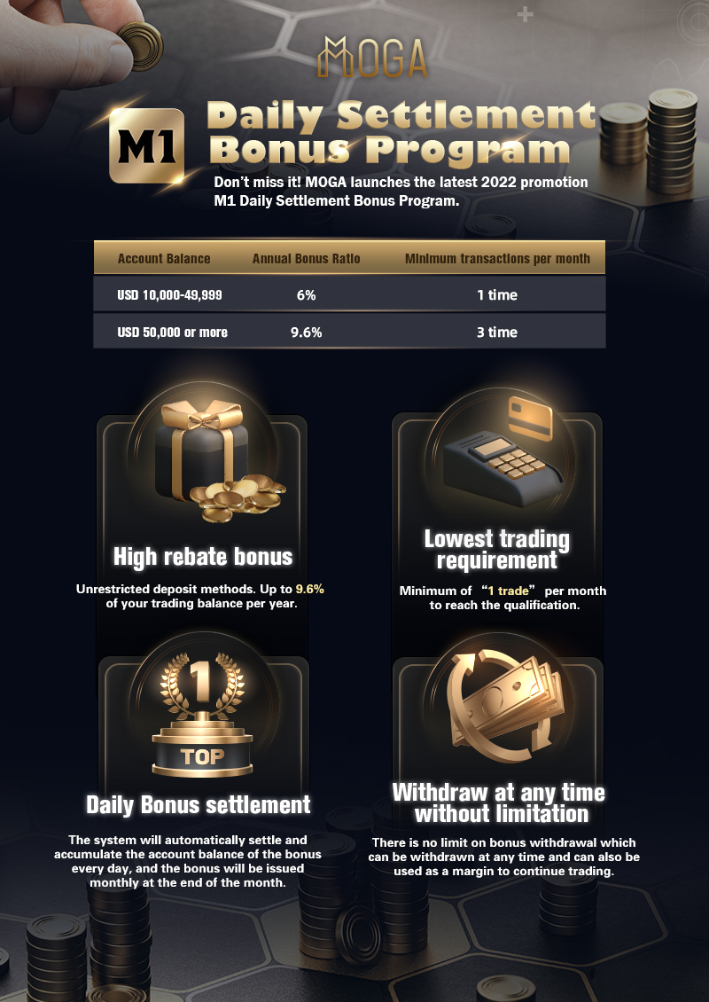M1 Daily Settlement Bonus Program
Up to 9.6% bonus on account transaction balance